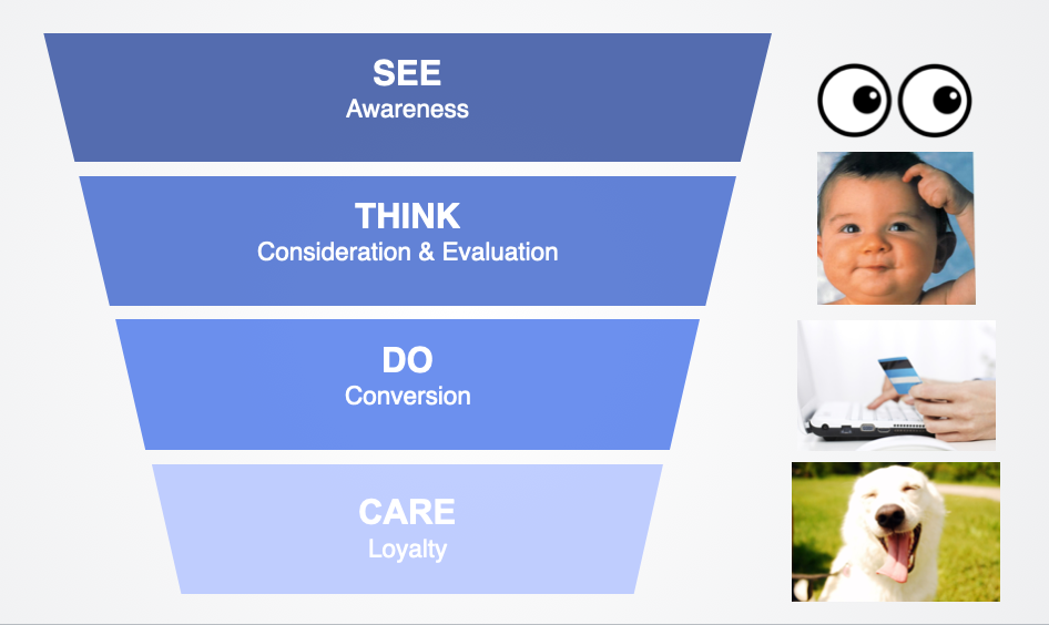 ¿Qué es el marketing digital o marketing online?