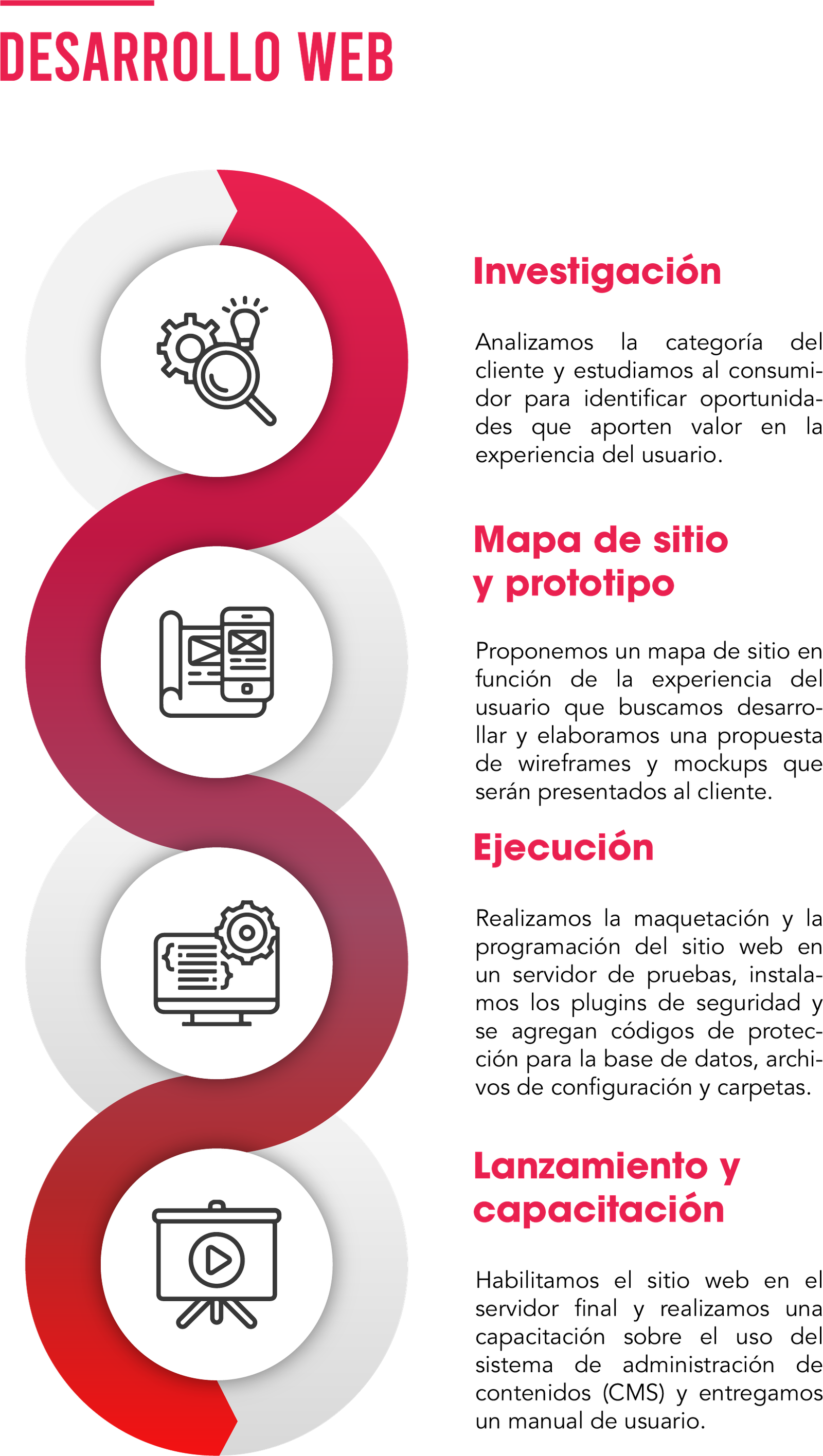 Nuestro proceso de trabajo:
